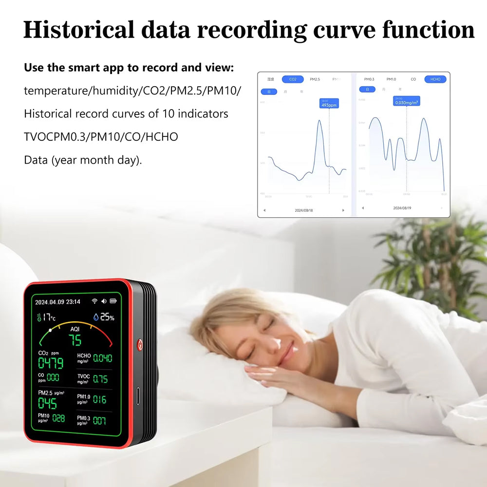 Airnovad  you can pair it with the smart app to record and view record curves if 10 indicators