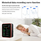Airnovad  you can pair it with the smart app to record and view record curves if 10 indicators