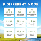 An informational graphic titled '9 DIFFERENT MODE'  of the  AquaFindi Underwater Metal Detector on a blue sky and grass landscape background. It shows a 3x3 grid of white boxes, each with different symbol combinations and text such as 'Audio + Vibration + High sensitivity' and 'Vibration + High sensitivity' in green.