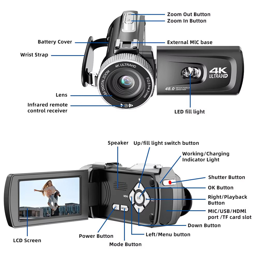 An annotated product diagram of a compact Camcorix 4K Camcorder shown from front and back angles with labeled buttons, lens, screen, and ports on a white background.