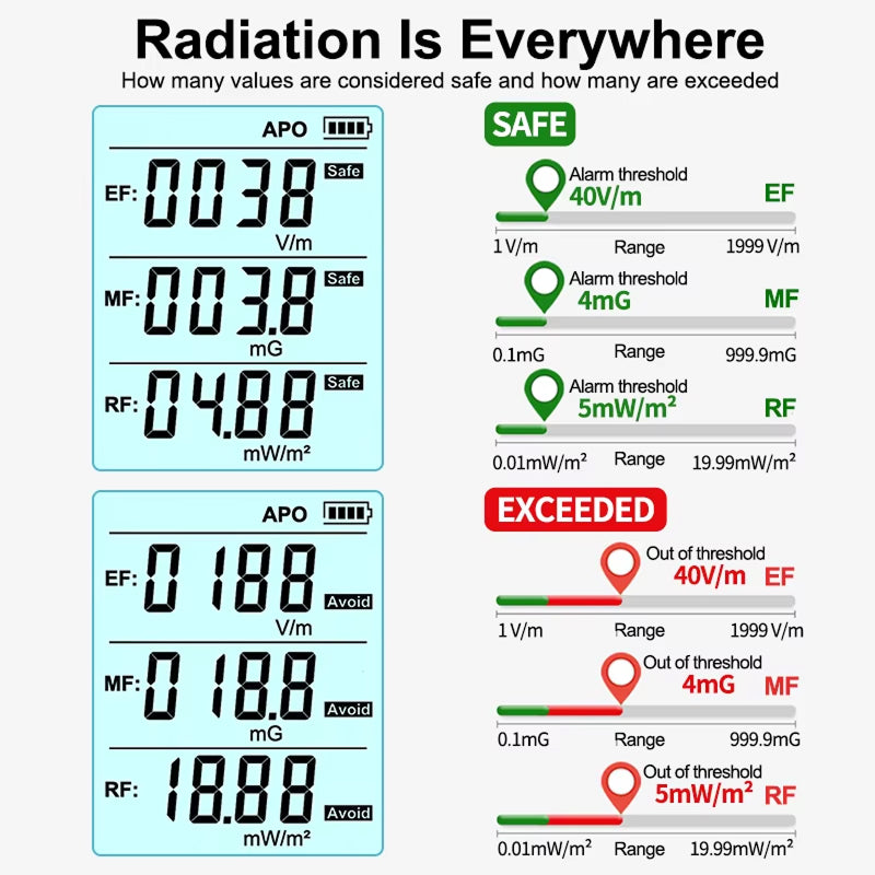 Dosimexo Radiation Detector device displaying readings and thresholds on a white background.