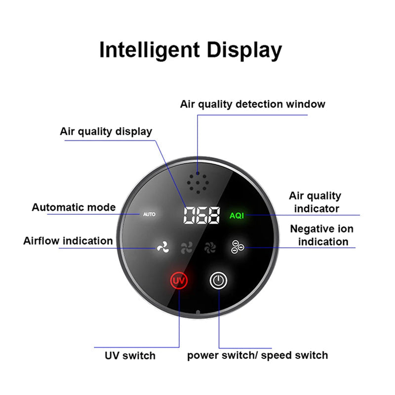 Diagram of an Fresobrex Car Air Purifiers control panel with labeled components on a white background