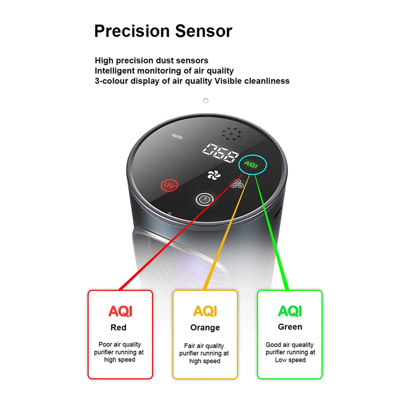 Fresobrex Car Air Purifier with AQI display and color-coded indicators on a white background