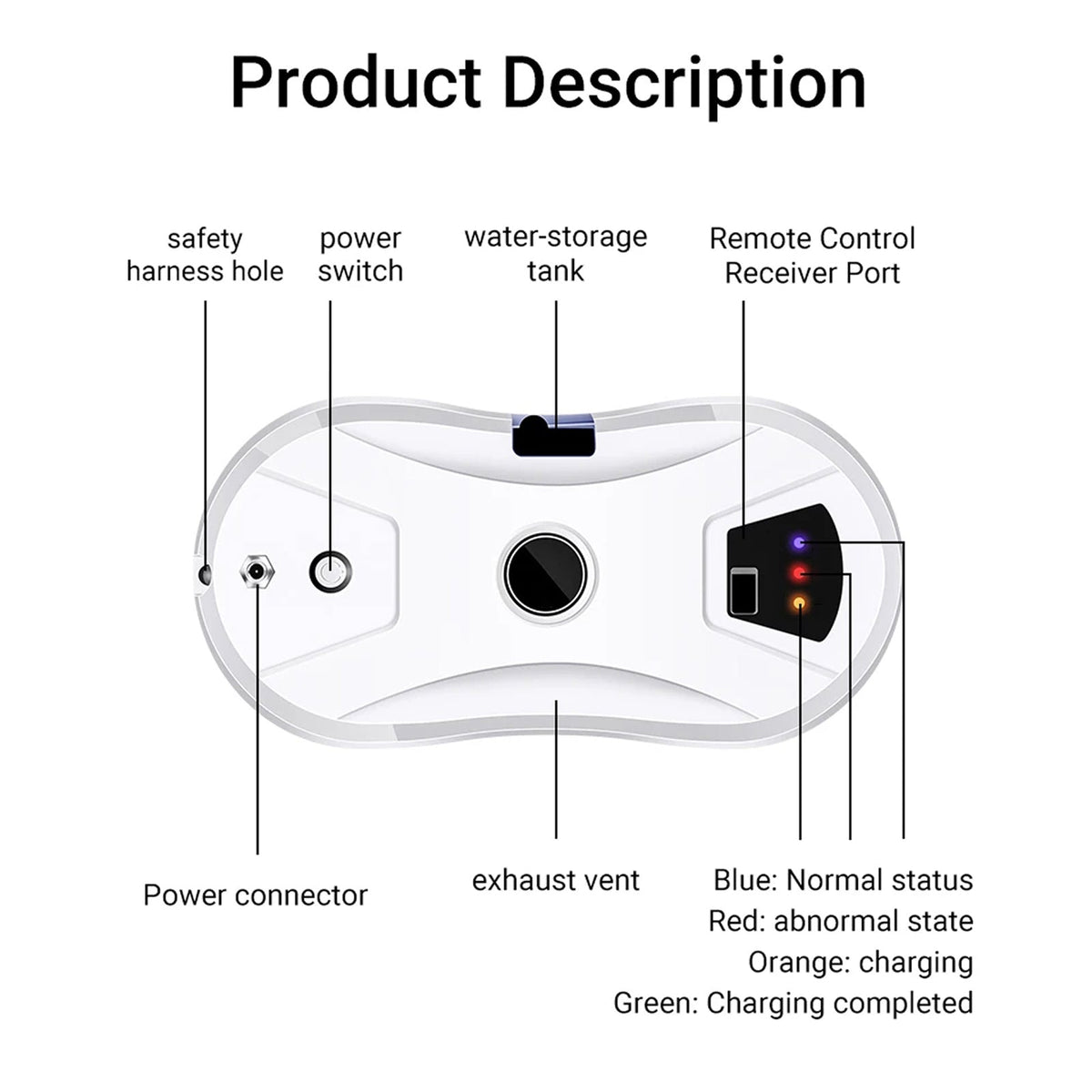 Diagram of GlovaBoto Window Cleaning Robot with labeled parts and status indicators on a white background