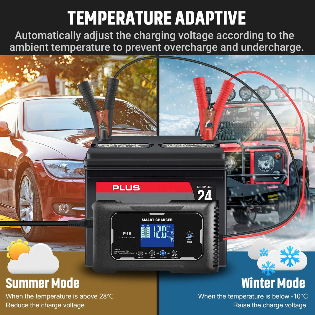 Temperature adaptive JoltNapo with dual mode for summer and winter conditions, displayed against a backdrop of a car and truck.