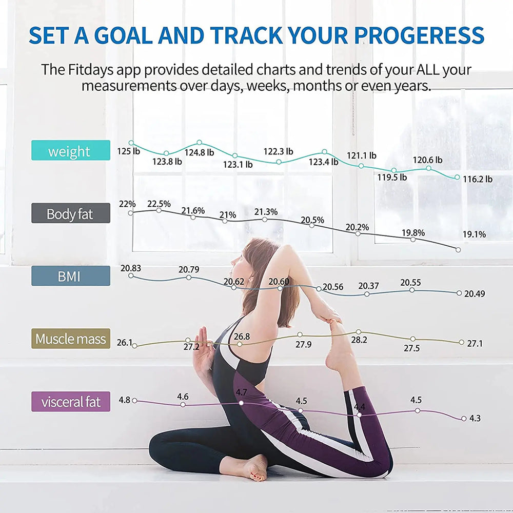 Promotional infographic for the Fitdays app showing a woman in a yoga pose on a white floor in front of a window, with colored line graphs tracking weight, body fat, BMI, muscle mass, and visceral fat over time all with KiloGridi Smart Scale