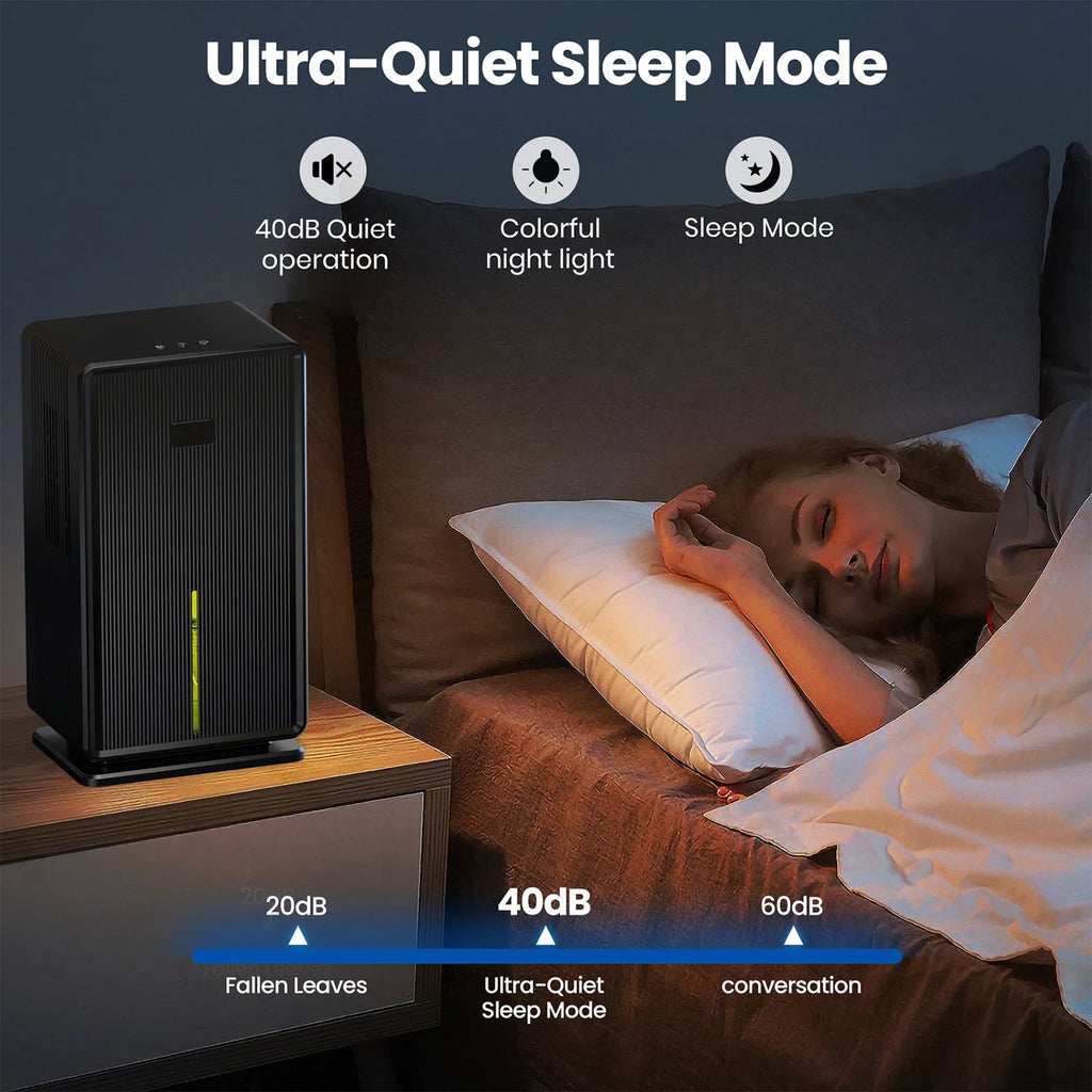 Person sleeping in bed with an ultra-quiet sleep mode MoisTrixe Portable Dehumidifier on a nightstand.