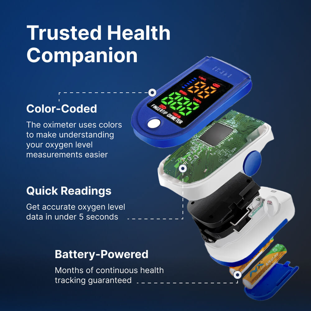 OxiLuny v2 Pulse Oximeter with features highlighted on a blue background