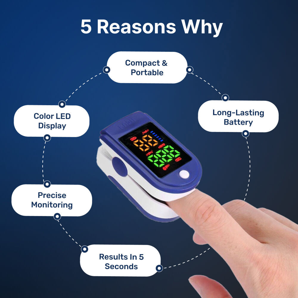 OxiLuny v2 Pulse Oximeter with text on a blue background with all features