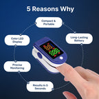 OxiLuny v2 Pulse Oximeter with text on a blue background with all features