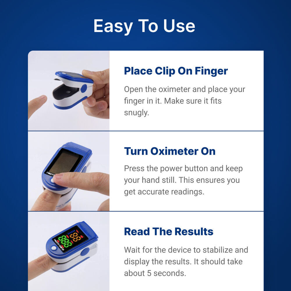 Instructions for using a OxiLuny v2 Pulse Oximeter on a blue background
