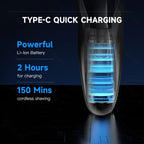 A dark promotional graphic showing a handheld electric shaver with a glowing blue battery graphic inside the transparent body. Large text reads 'TYPE-C QUICK CHARGING' with callouts for powerful Li-Ion battery, 2 hours charging, and 150 mins cordless shaving.