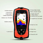 A red and black Reefidar Fish Finder device with a color screen showing underwater sonar, surrounded by white callout lines and text labels pointing to various controls and screen functions on a light gray background.