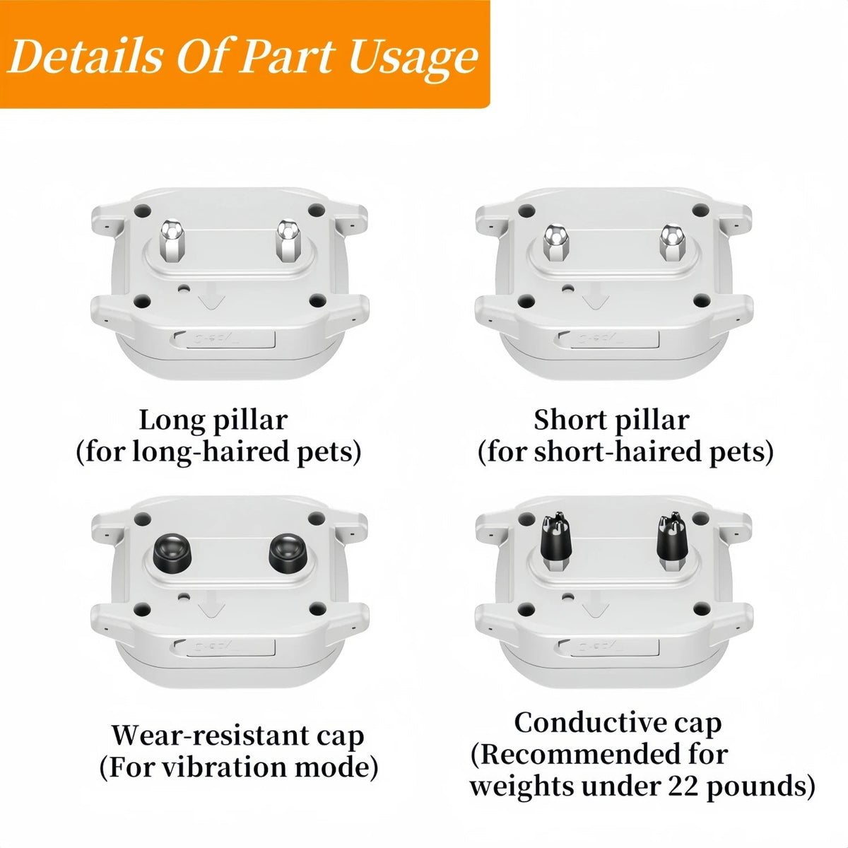 An informational diagram showing four views of a white electronic part labeled for different use cases: long pillar for long-haired pets, short pillar for short-haired pets, wear-resistant cap for vibration mode, and conductive cap recommended for weights under 22 pounds. An orange header reads 'Details Of Part Usage'.
