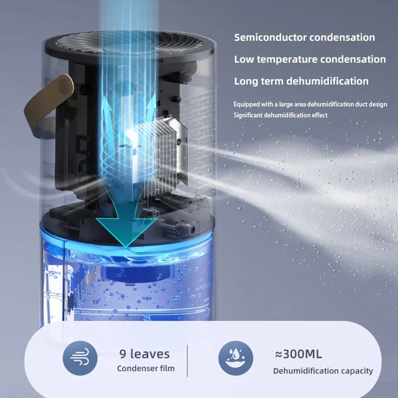 AirieSip Portable Dehumidifier colour options