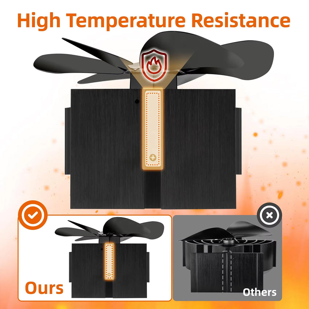 EmberSpox Stove Fan overview