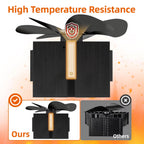 EmberSpox Stove Fan overview
