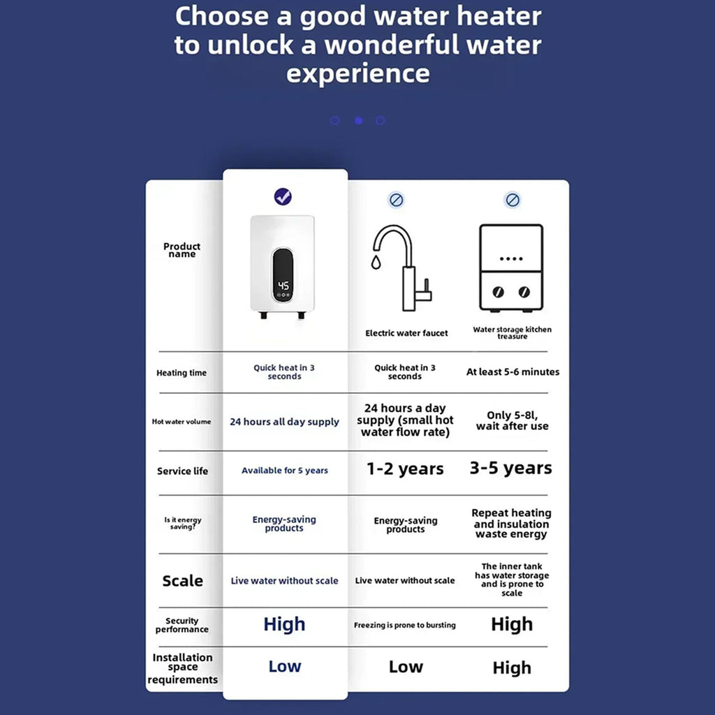 FluxueHot Tankless Water Heater view 11