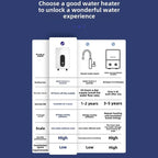 FluxueHot Tankless Water Heater view 11