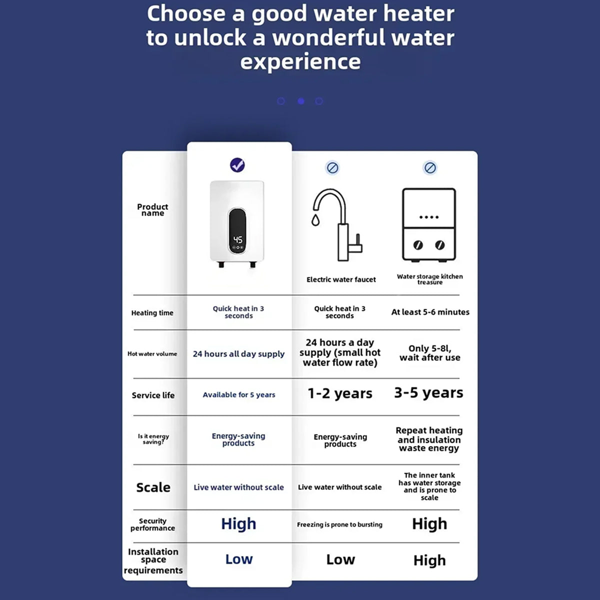FluxueHot Tankless Water Heater view 11