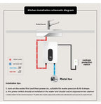 FluxueHot Tankless Water Heater view 15