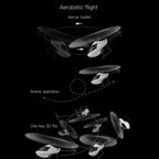 HeliNovax Remote Control Helicopter view 7