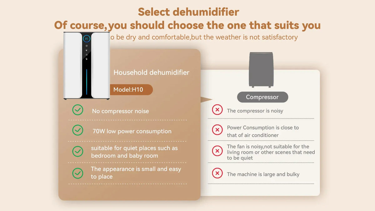 Noventrixa Dehumidifier view 16