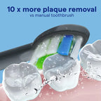 Noventrixa Sonic Electric Toothbrush & Water Flosser Combo view 5